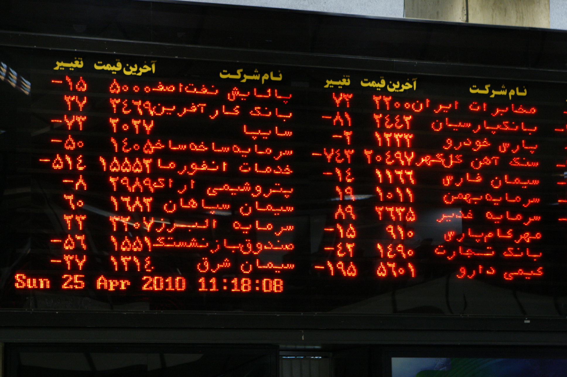 "وسکاب" بر روی تابلوی بورس نقش بست